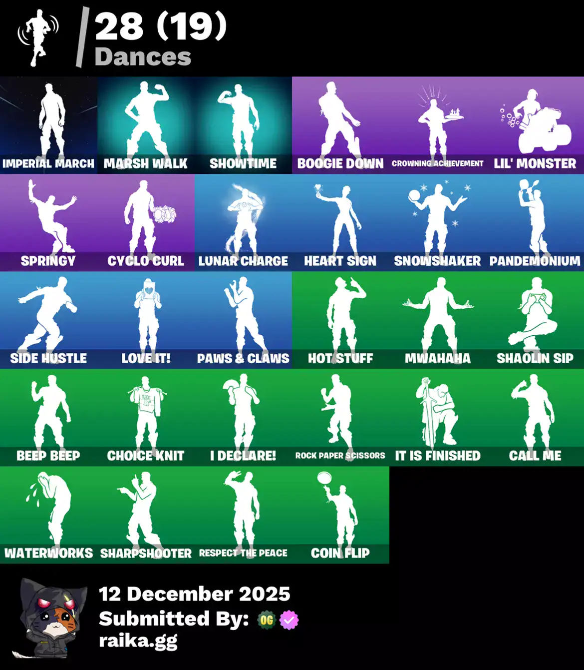 Fortnite skins and emotes with dance moves, including Midas, Deadpool, Polar Peely, and more. Ideal.