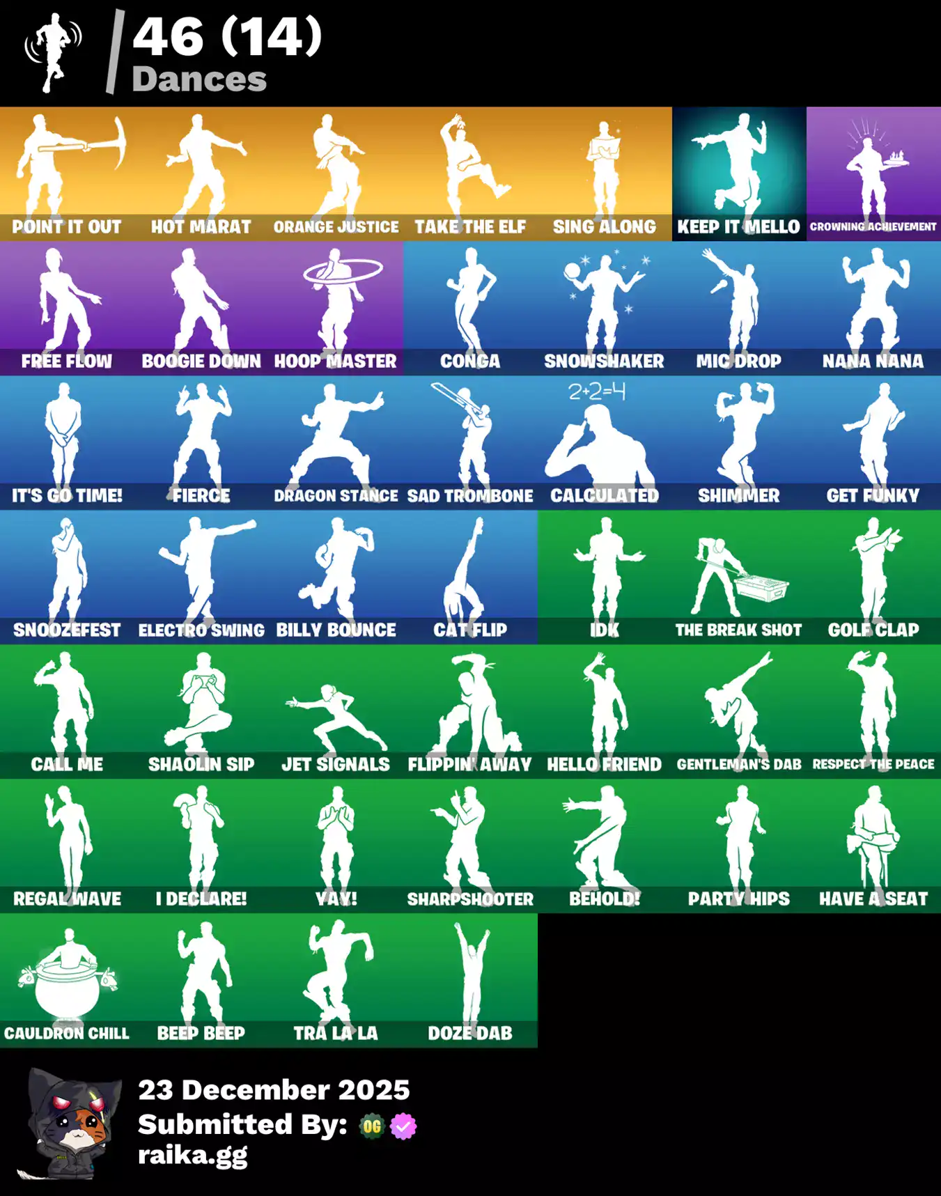 Quality Fortnite emotes with popular dance moves for sale.