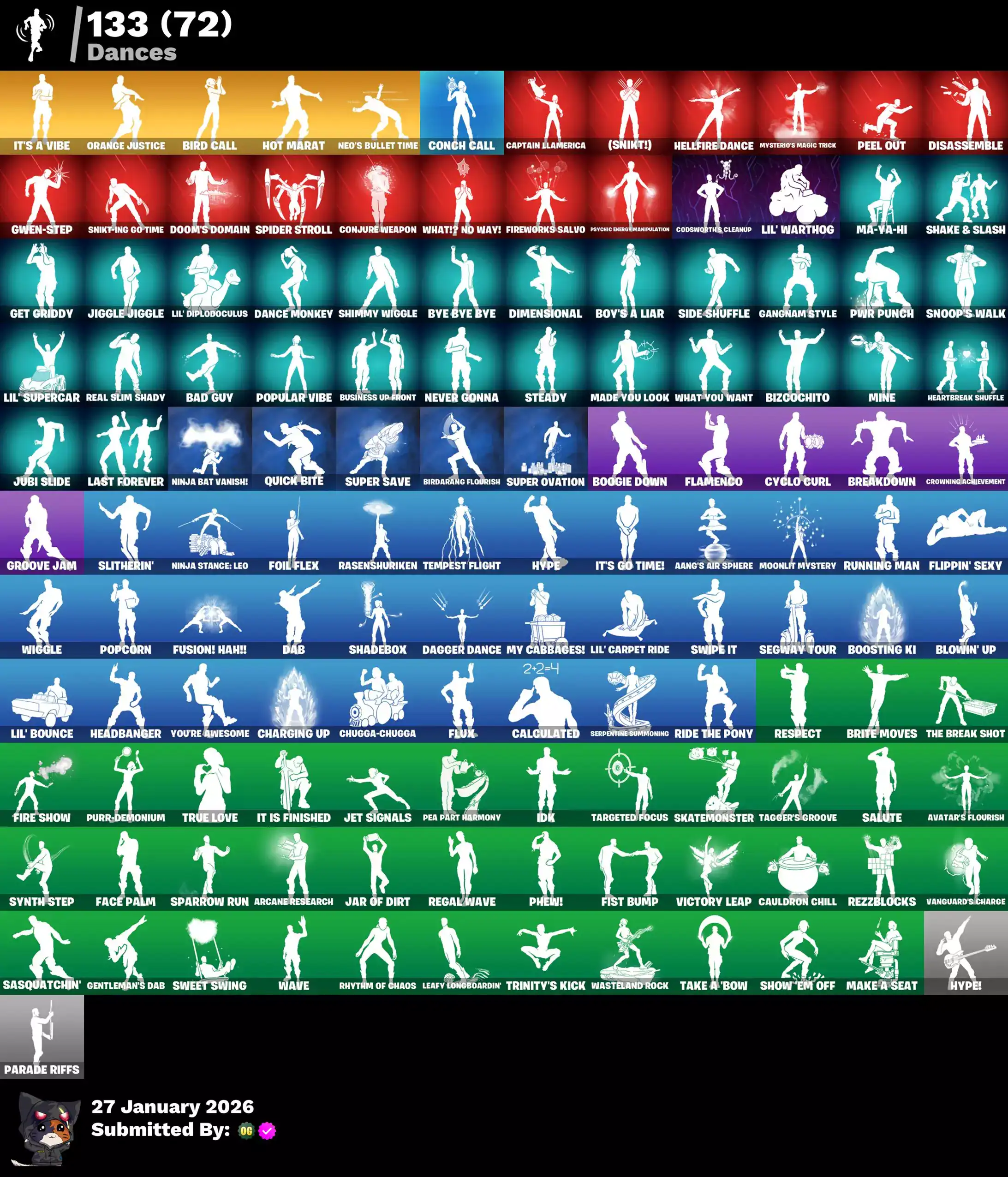 Fortnite skins and emotes featuring popular characters like Goku, Raven, and Ragnarok for Fortnite a.