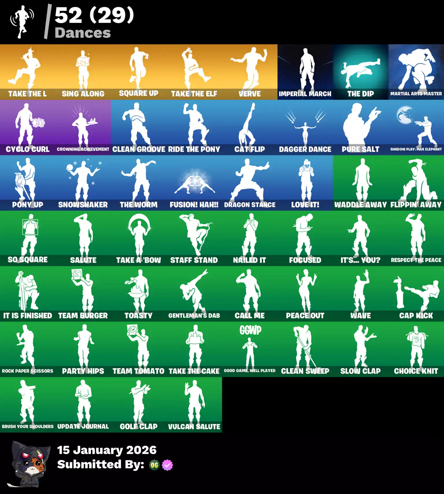 Fortnite account with skins like Blue Squire, Royale Knight, and Carbide, plus emotes and dances for.
