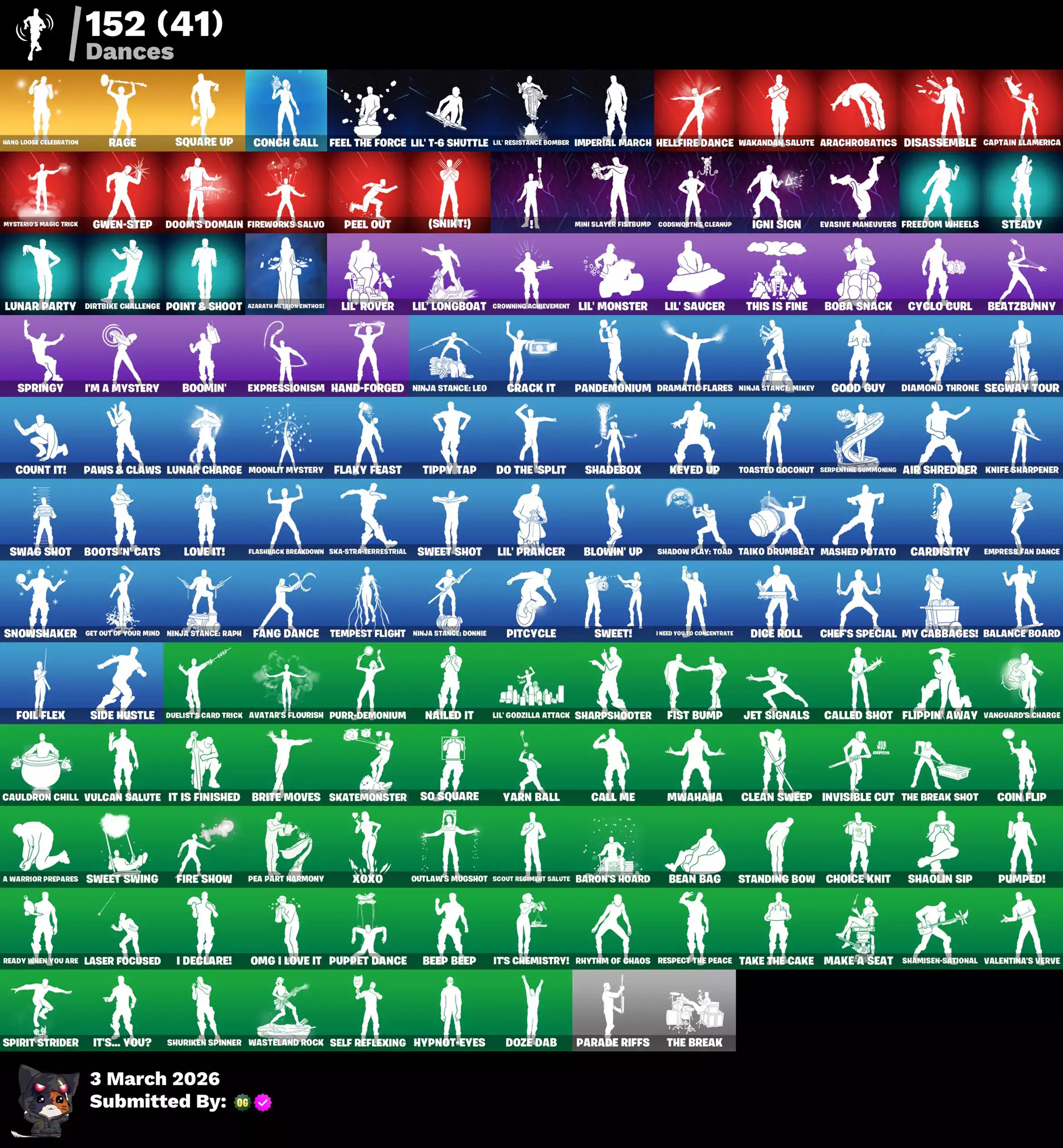 High-quality Fortnite account with popular dance emotes and skins.